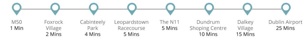 Drive Times from The Four Ferns