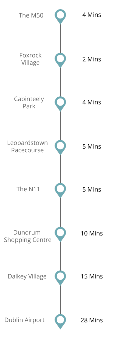 Drive Times from The Four Ferns