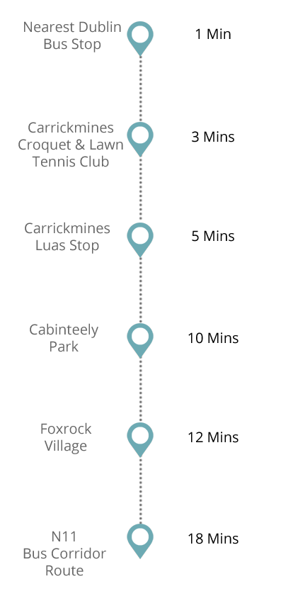 Walking Distance from The Four Ferns